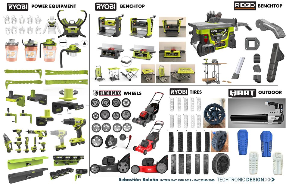 Internship board — Ryobi, RIDGID, Black Max and Hart