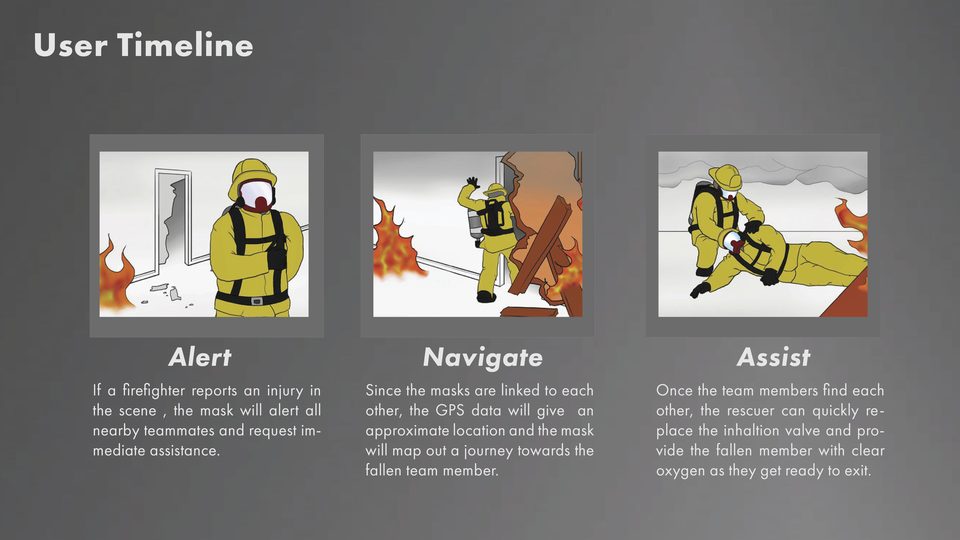 User timeline — alert, navigate, assist