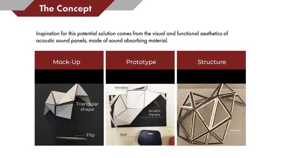 The concept — mock-up, prototype, structure