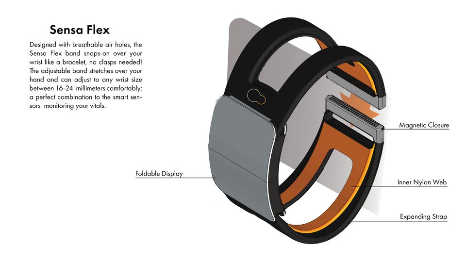 Sensa Flex — foldable display, magnetic closure, inner nylon web, expanding strap