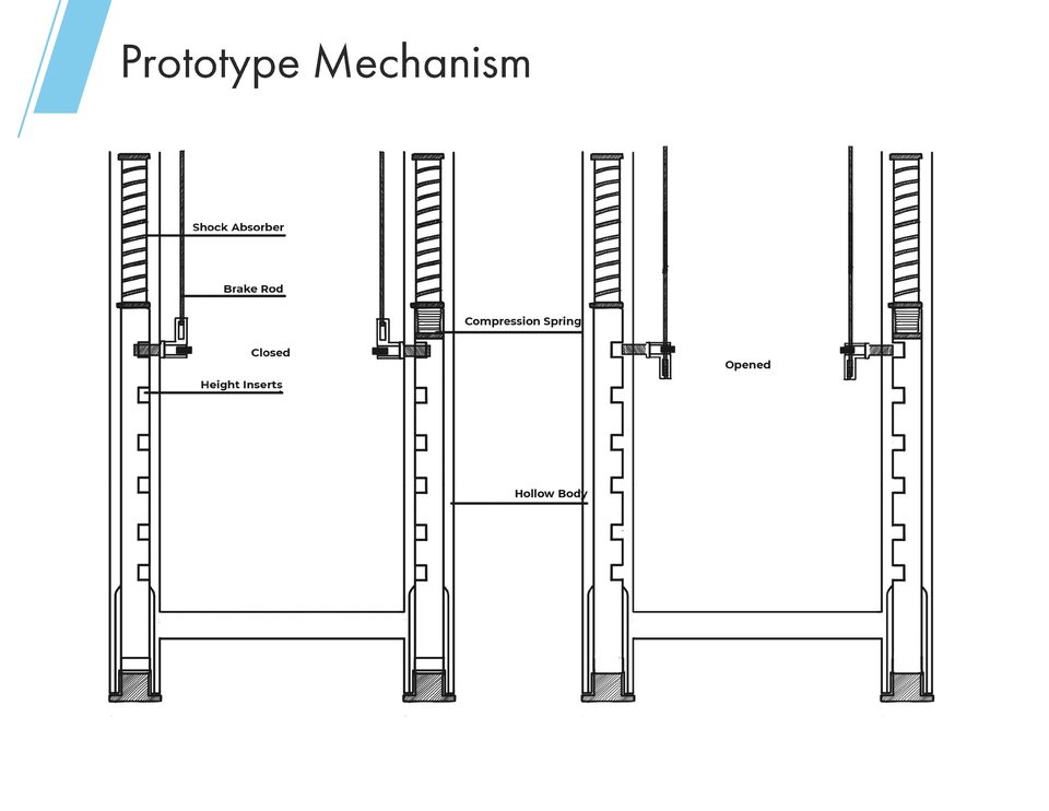 Prototype mechanism — closed and opened