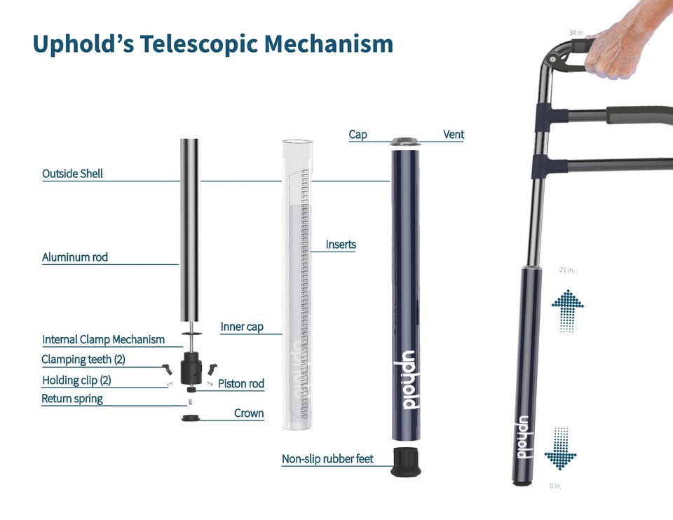 Uphold’s telescopic mechanism — components